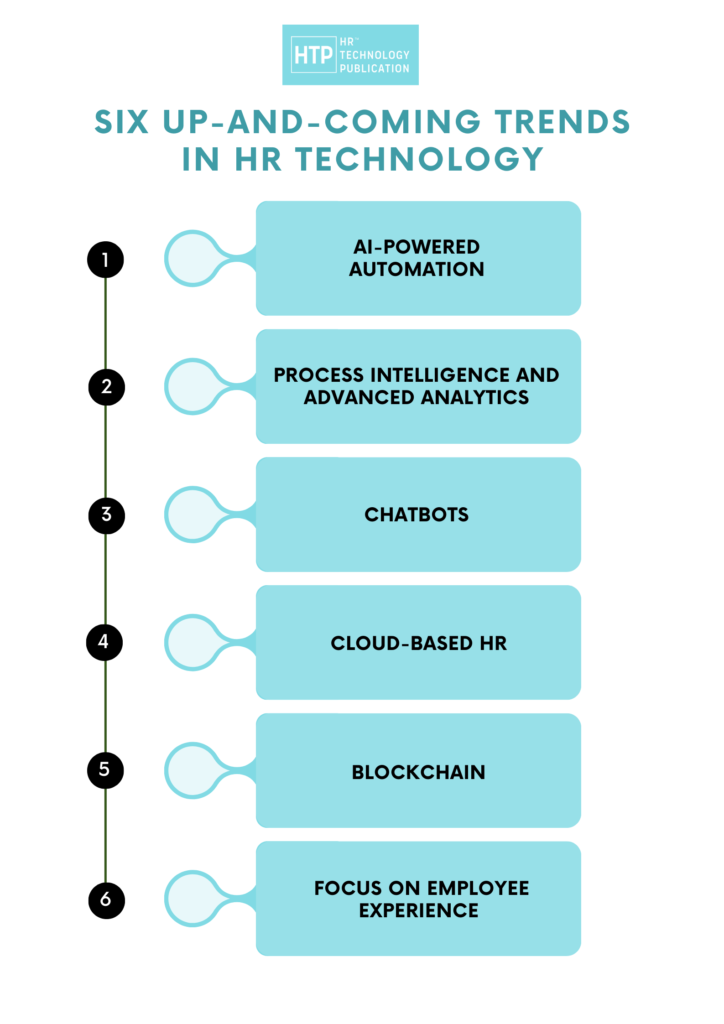 Six key HR Tech Trends