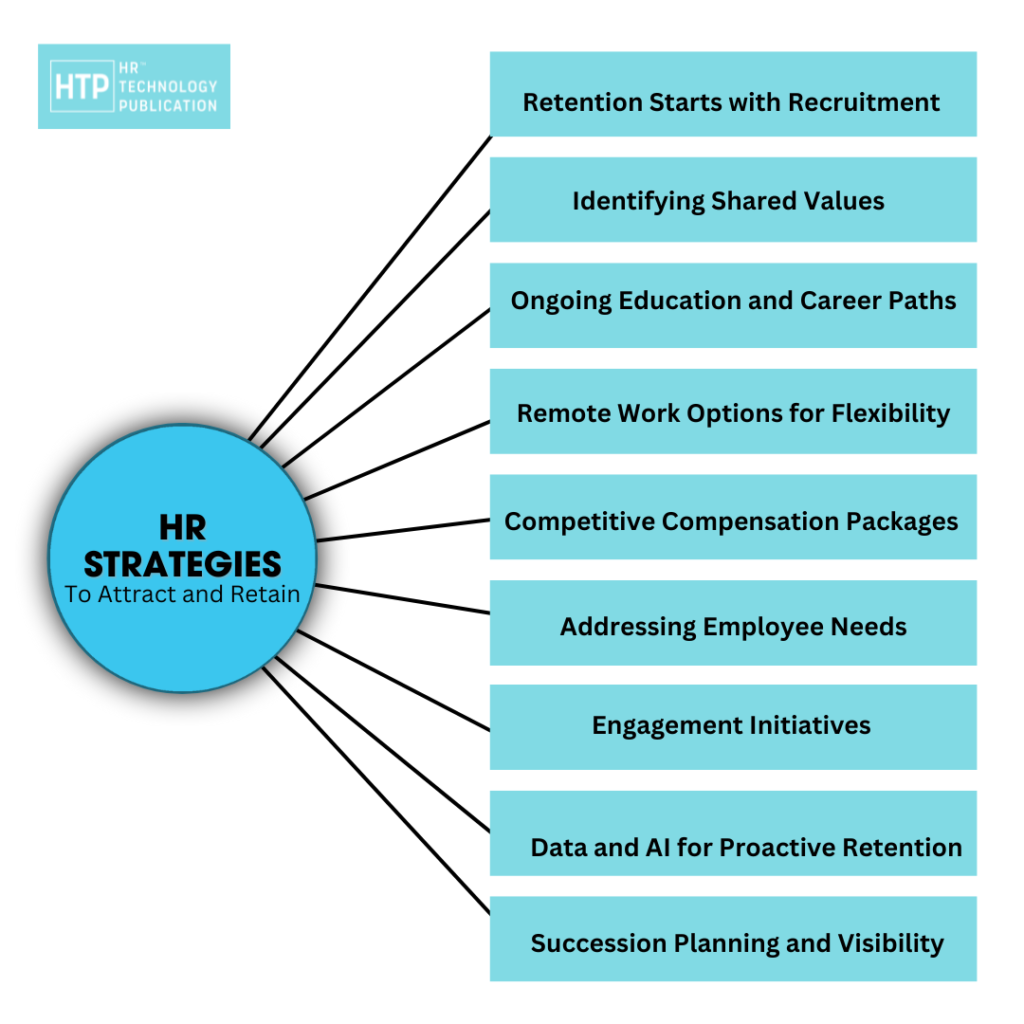 HR Strategies to Retain