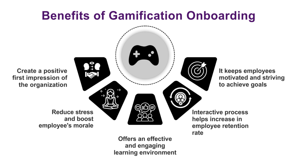 Benefits of Gamification Onboarding