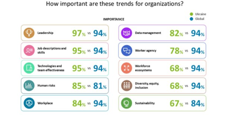 Trend for Organization