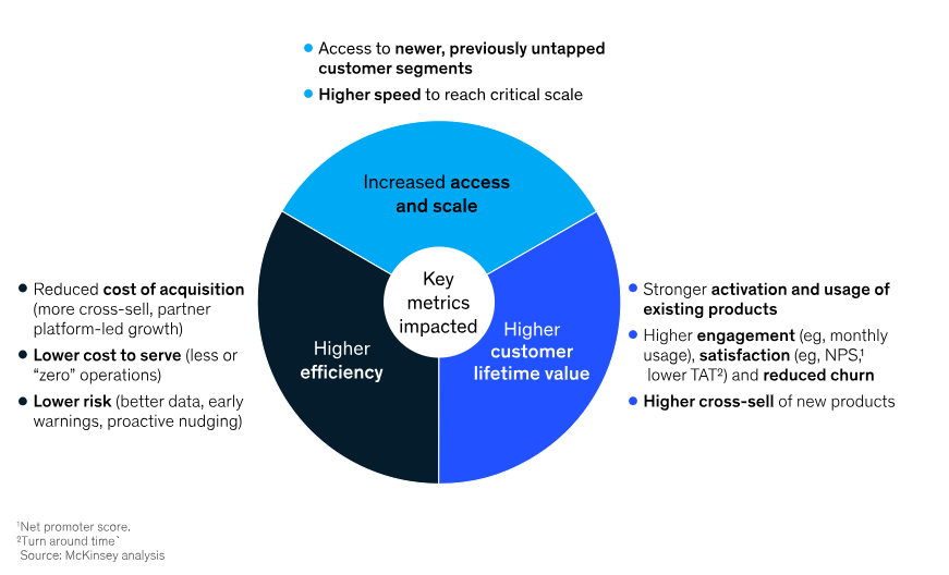 Key Metrics