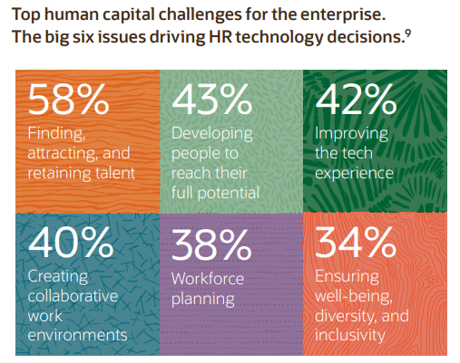 Human Capital