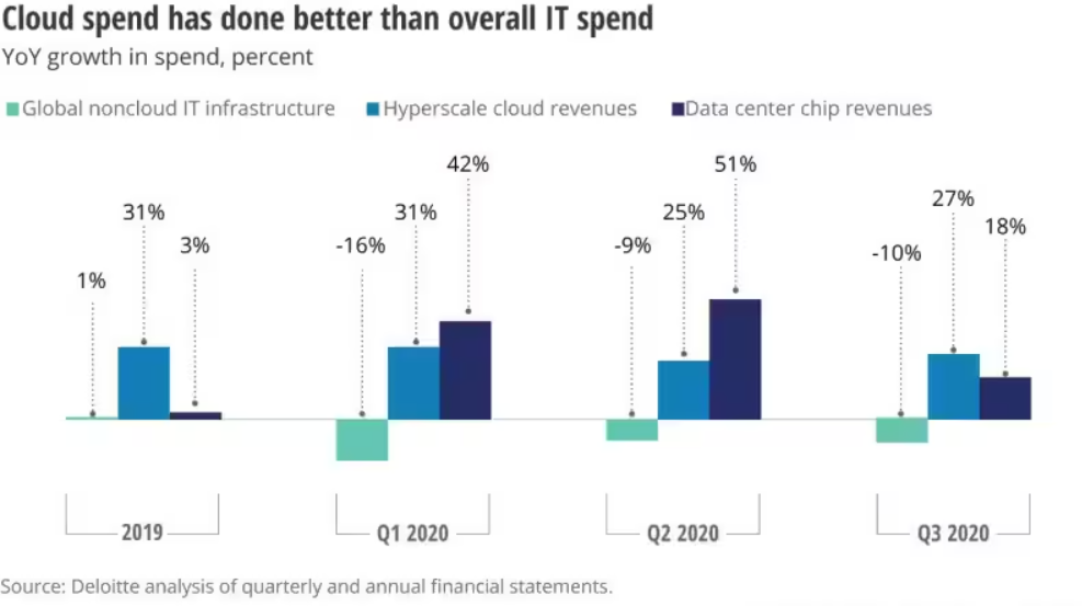 Cloud Spend