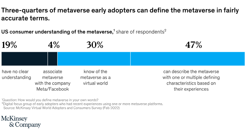 Metaverse