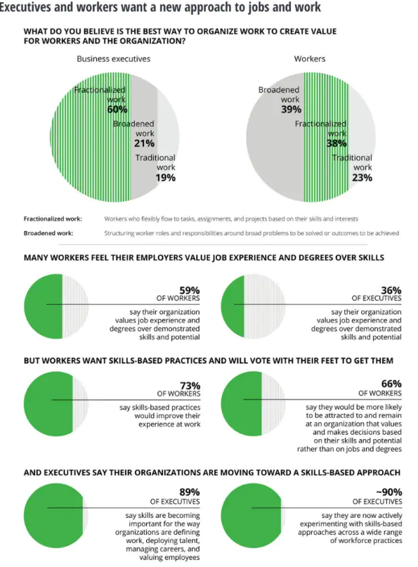 Jobs and Work