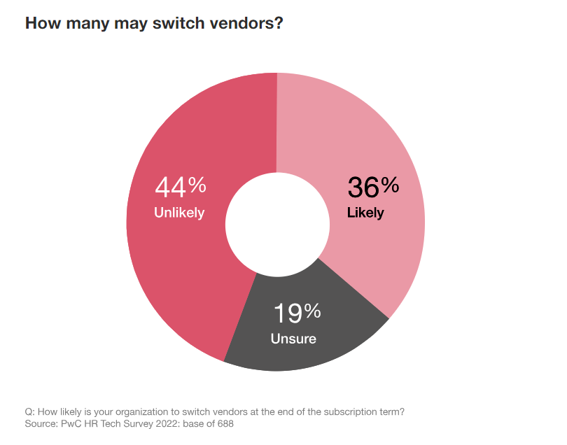 Switch Vendors