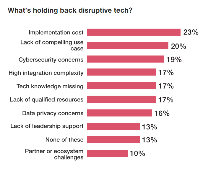 Disruptive tech