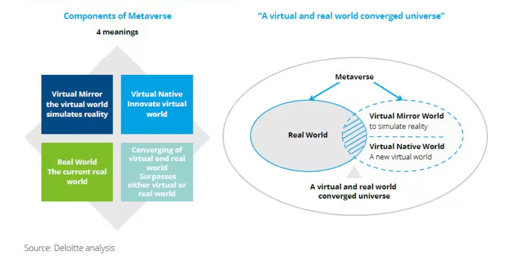 Metaverse 