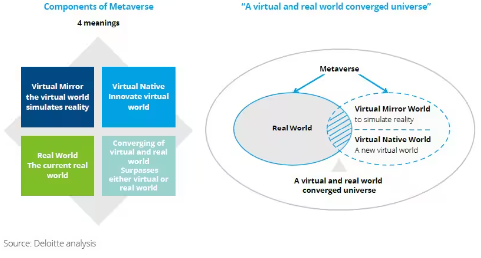 Metaverse