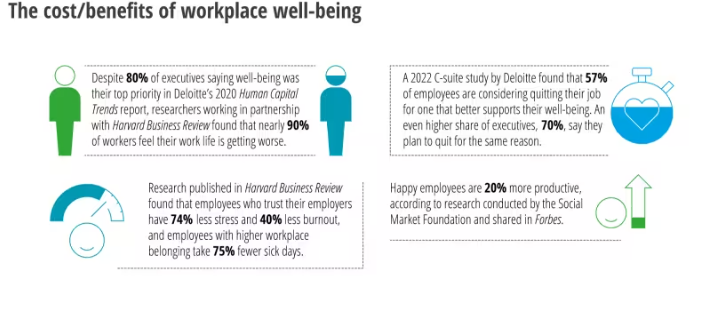 Workplace well-being