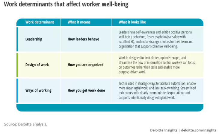 Worker Well-being