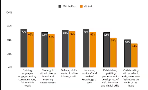 Employee Engagement