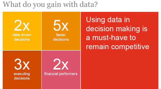 Data-driven decisions