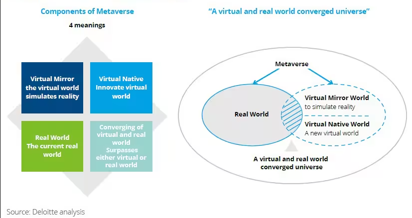 Metaverse