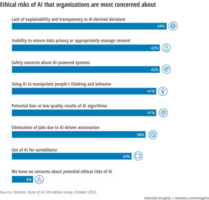 Risks of AI