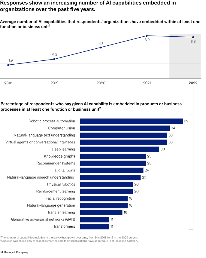 AI capabilities