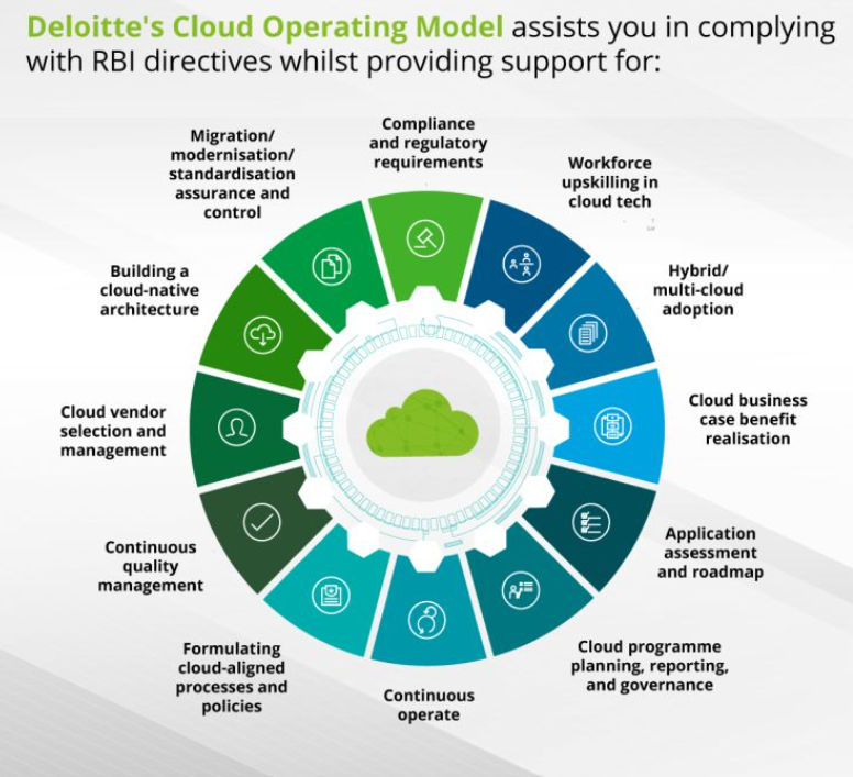 Cloud Operating Model