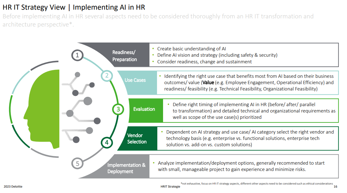 AI in HR