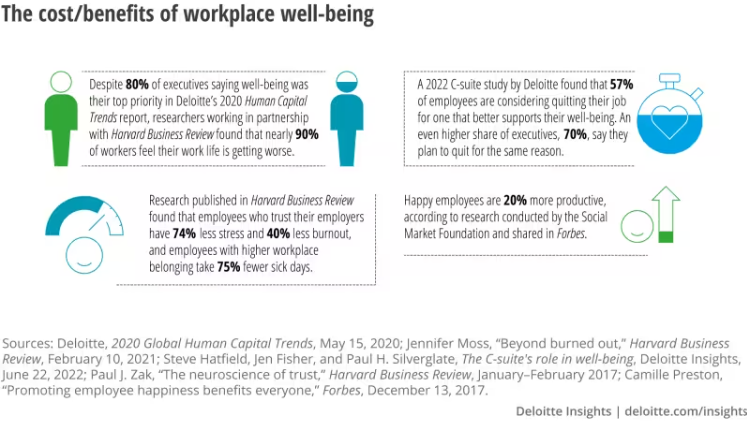 Workplace Well-being