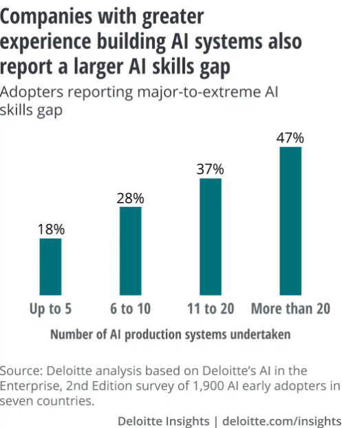 Skills Gap