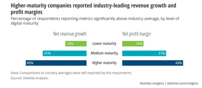 Revenue Growth