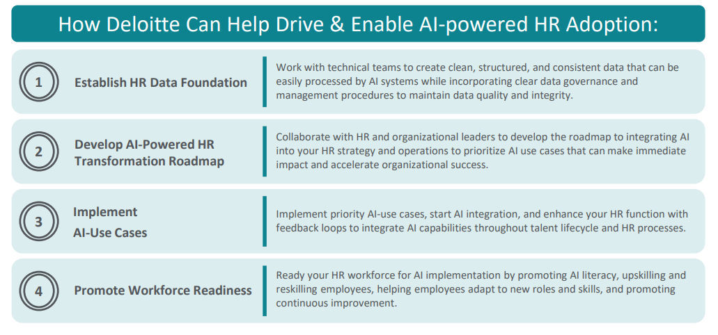 AI-Powered HR Adoption