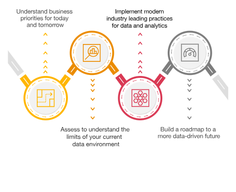 Data and Analytics