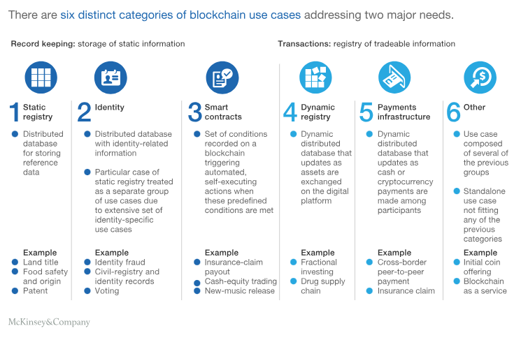 Blockchain