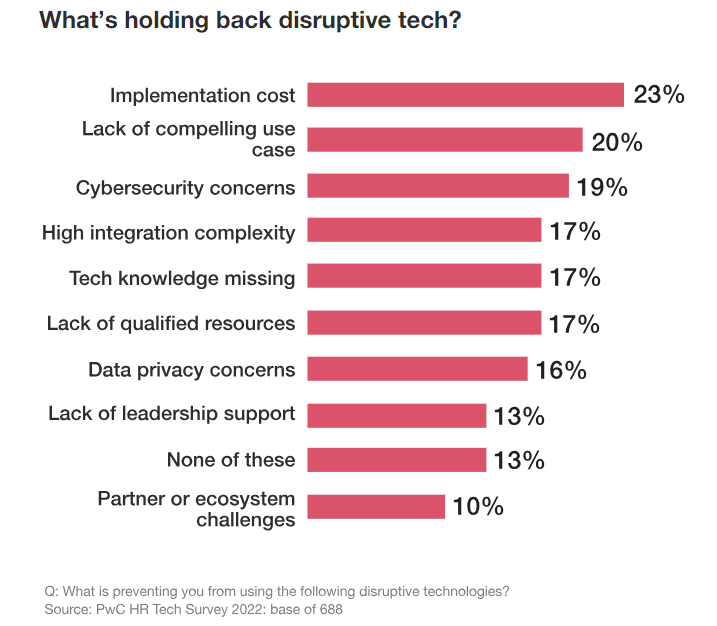 Disruptive tech