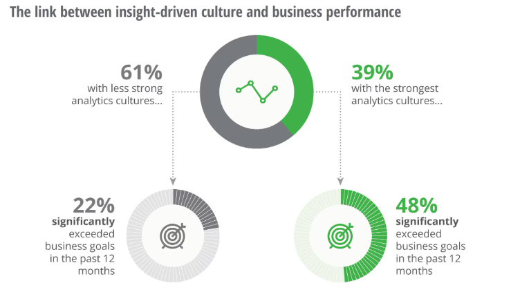 Business Performance