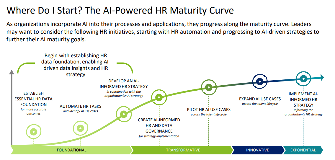 AI-Powered HR