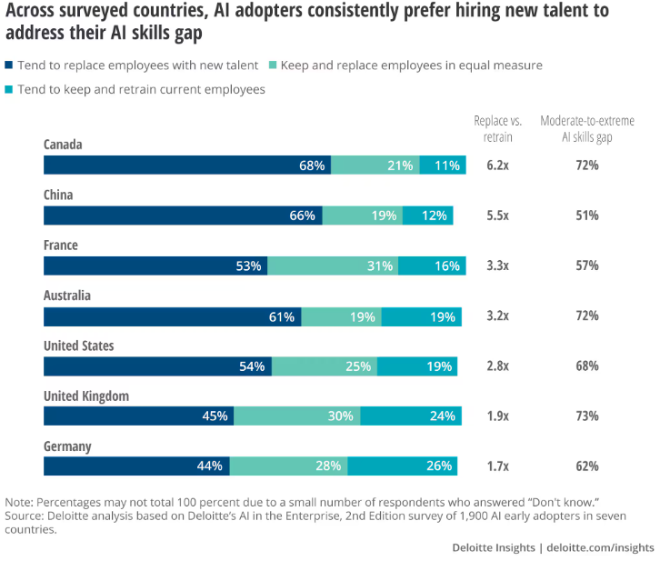 AI Adopters