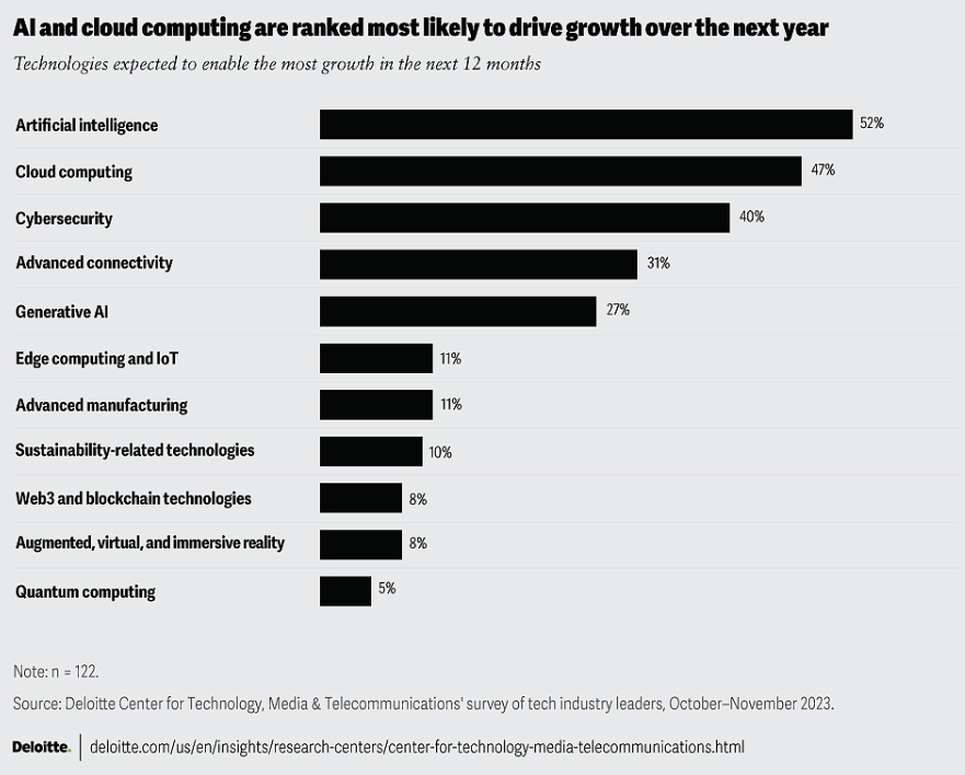 Cloud computing