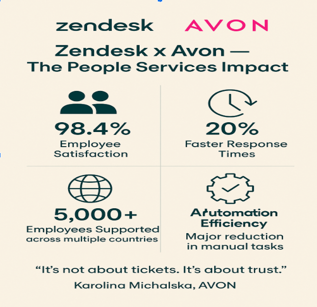 Source: AVON Global People Services | Powered by Zendesk 